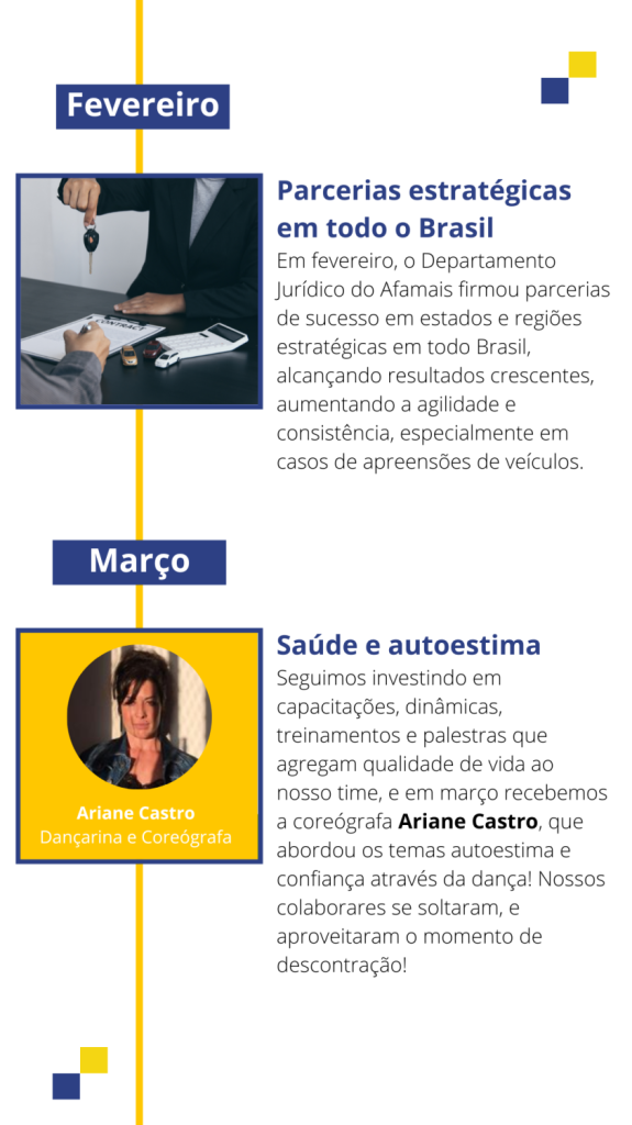 Fevereiro - Parcerias estratégicas em todo o Brasil Março - Capacitação de saúde e autoestima