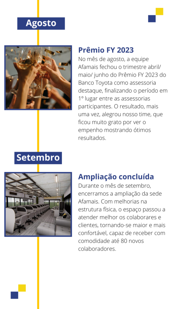 Agosto - Prêmio FY 2023 Setembro - Ampliação concluída
