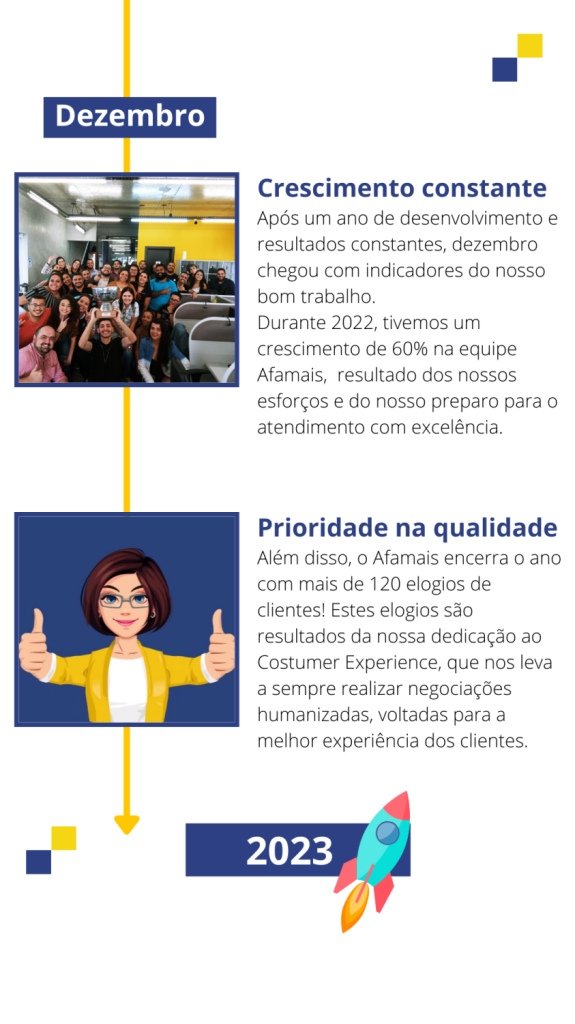 Dezembro - Crescimento constante e prioridade na qualidade